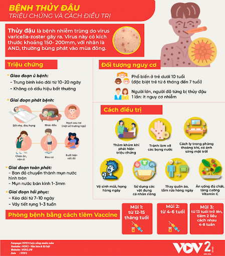 Tuyên truyền công tác phòng chống bệnh đậu mùa khỉ